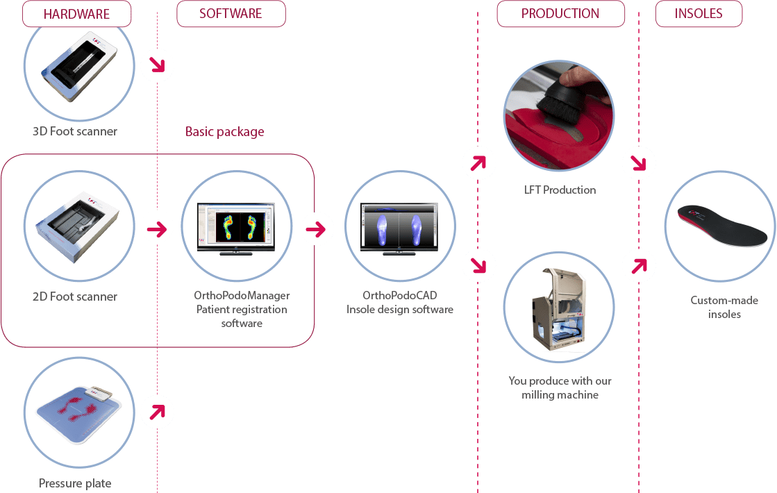 Diagram en