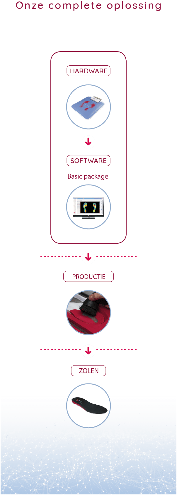 Diagram (mobile)