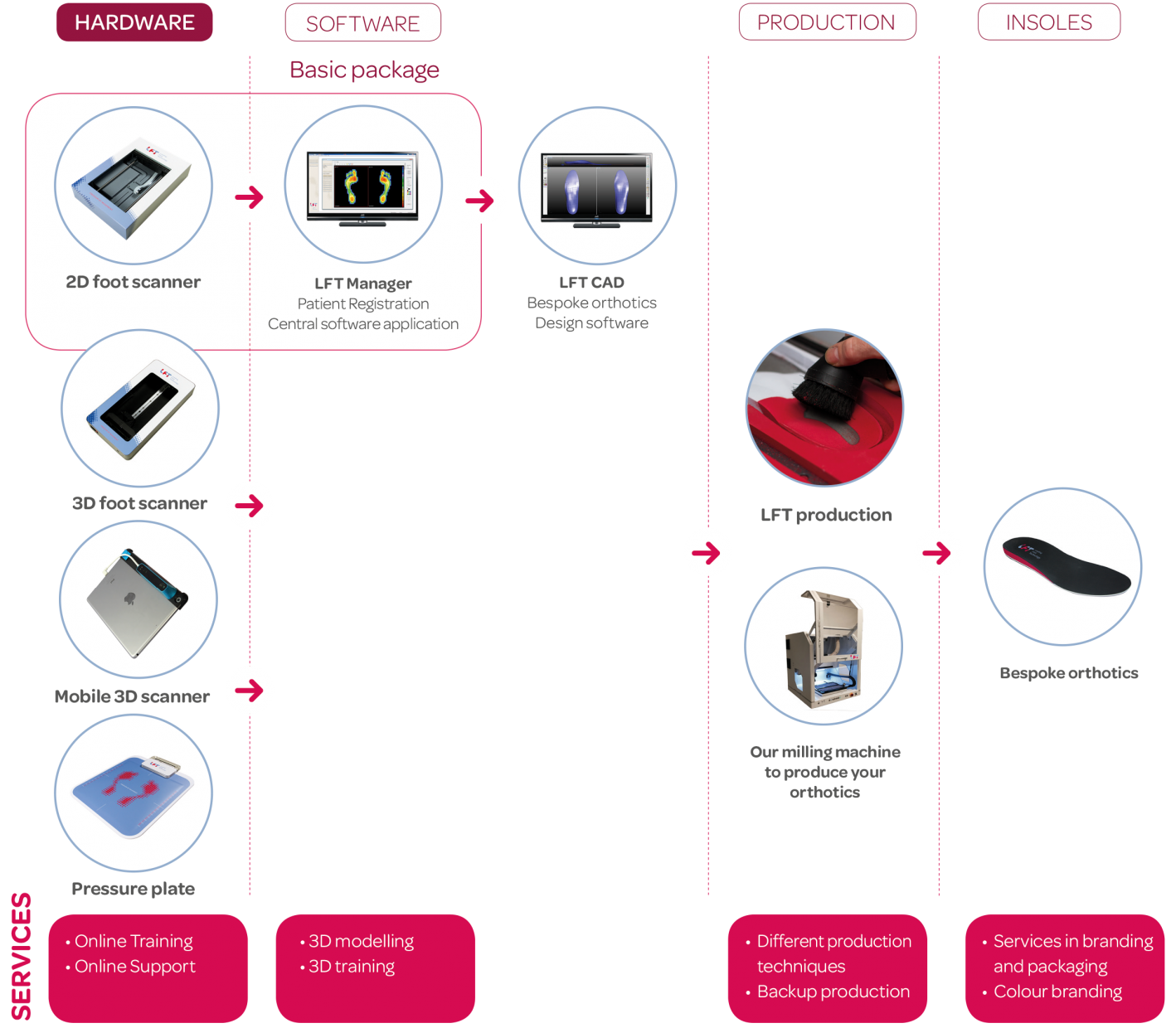 Diagram EN