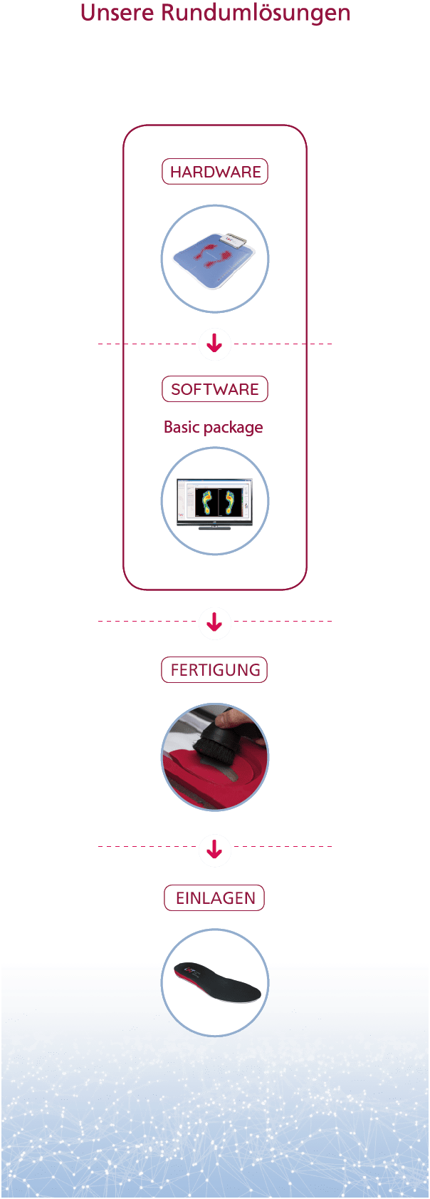 Diagram DE (mobile)