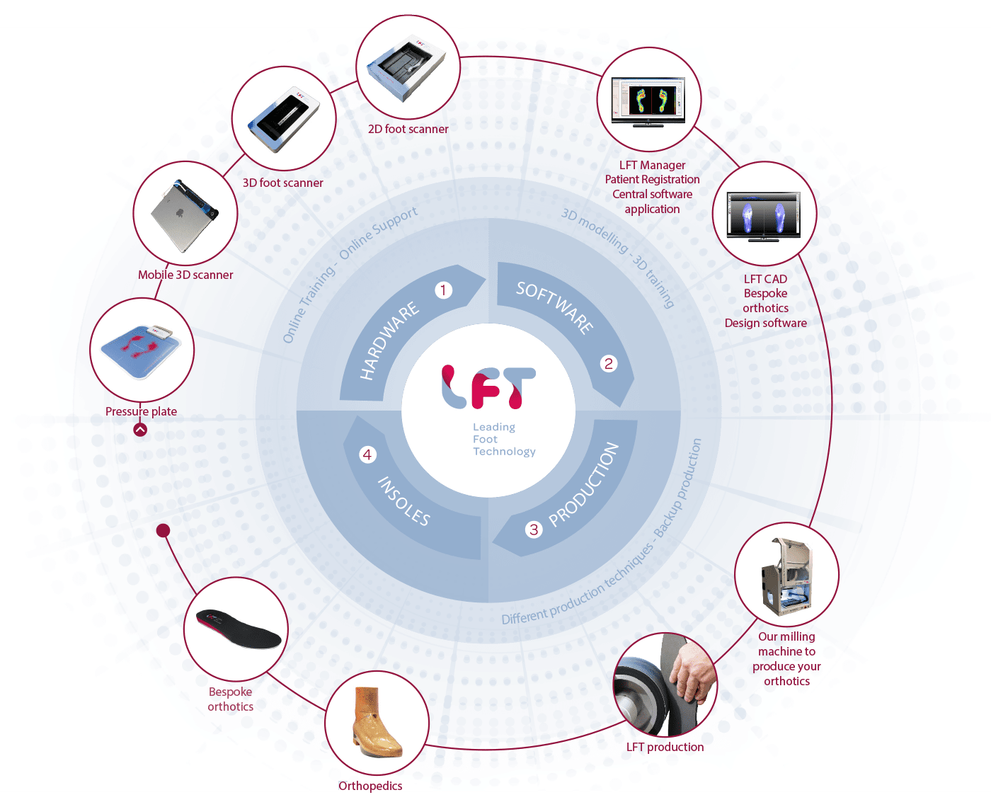 Nieuw Diagram EN